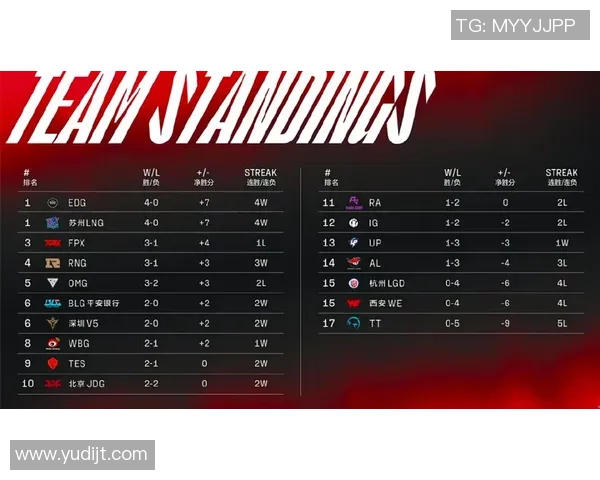 武汉篮球队在亚运会积分榜上以95分稳居第一名引发热议